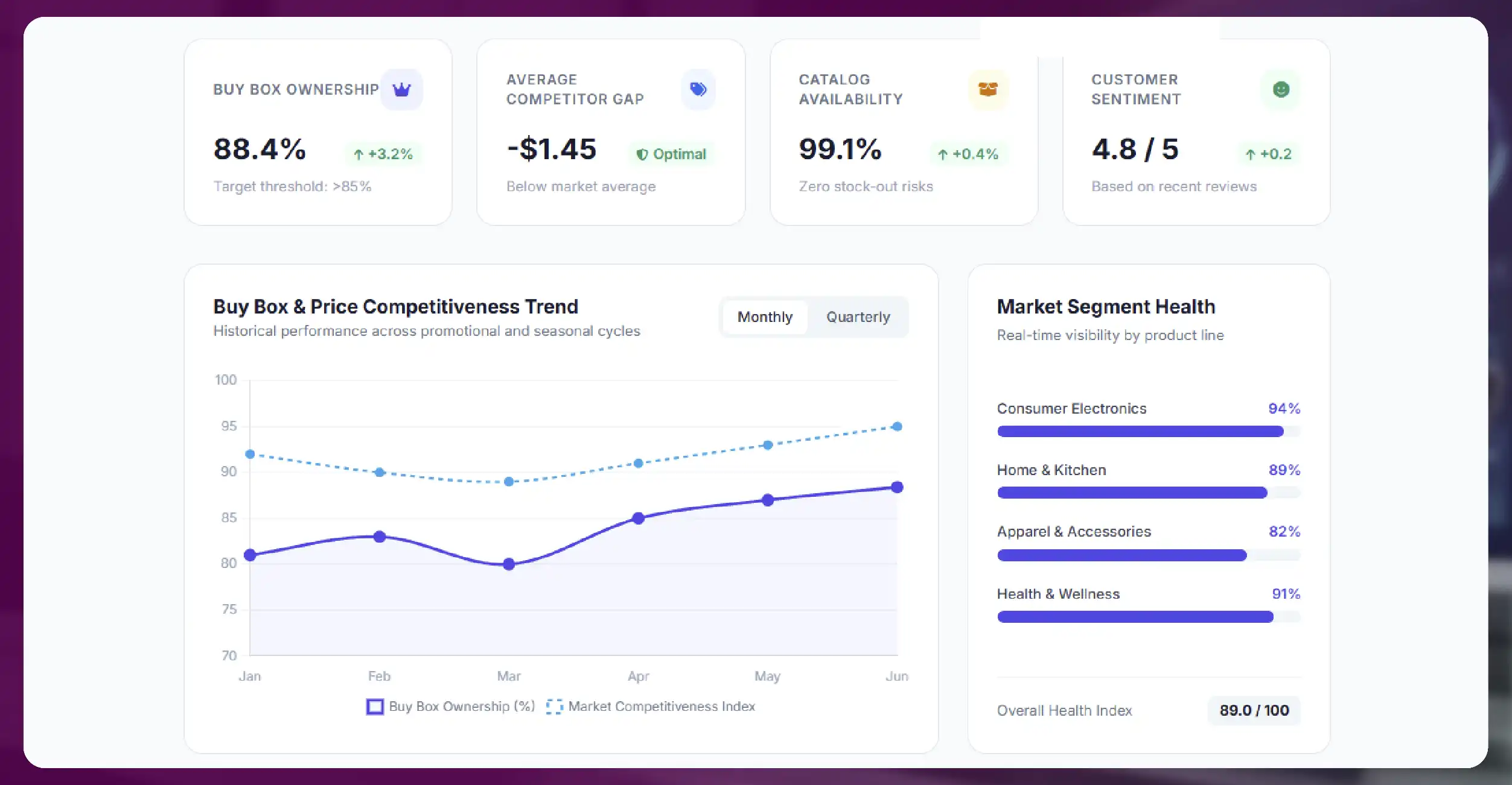 Why Continuous Marketplace Monitoring Matters
